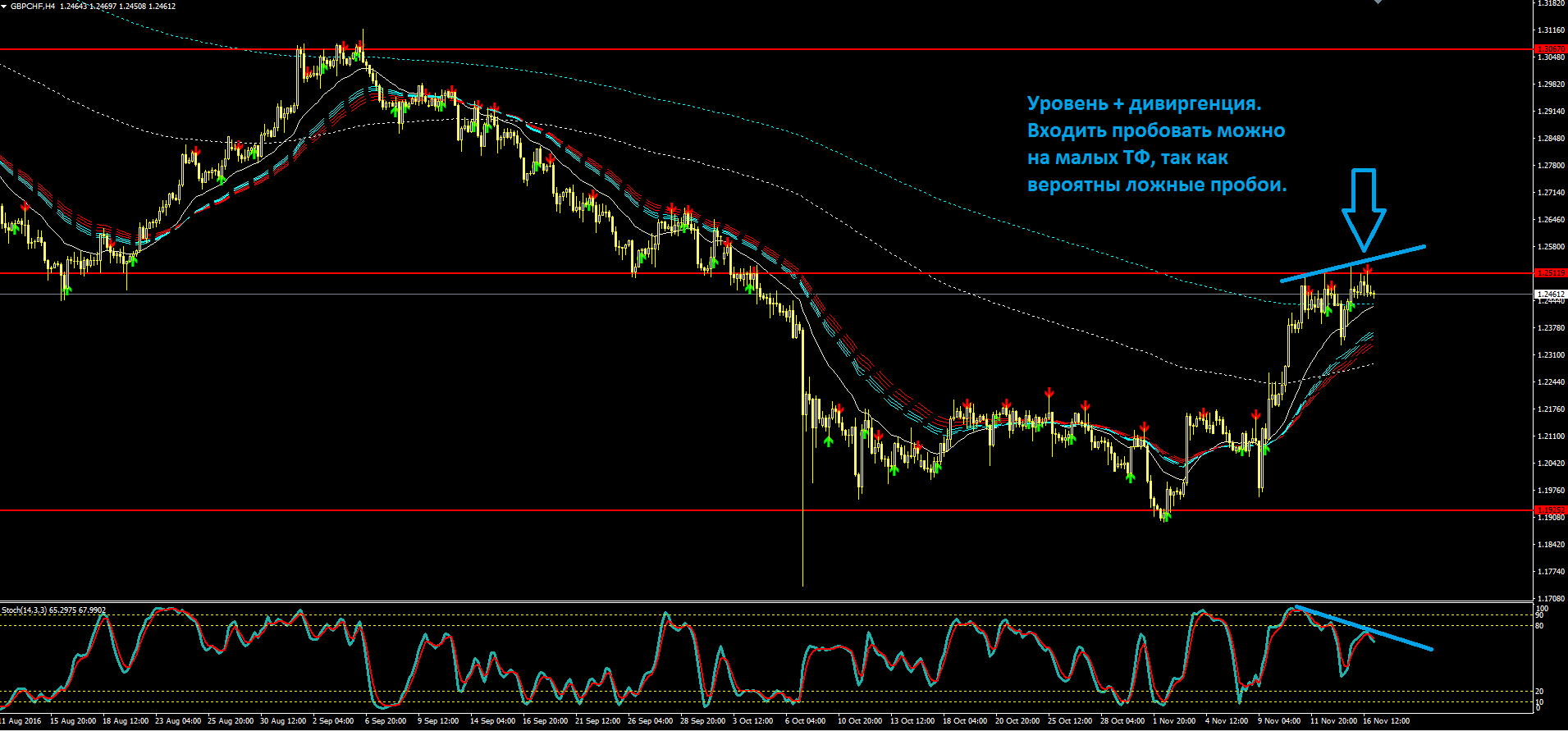 2016_11_17_GBPCHF.PNG