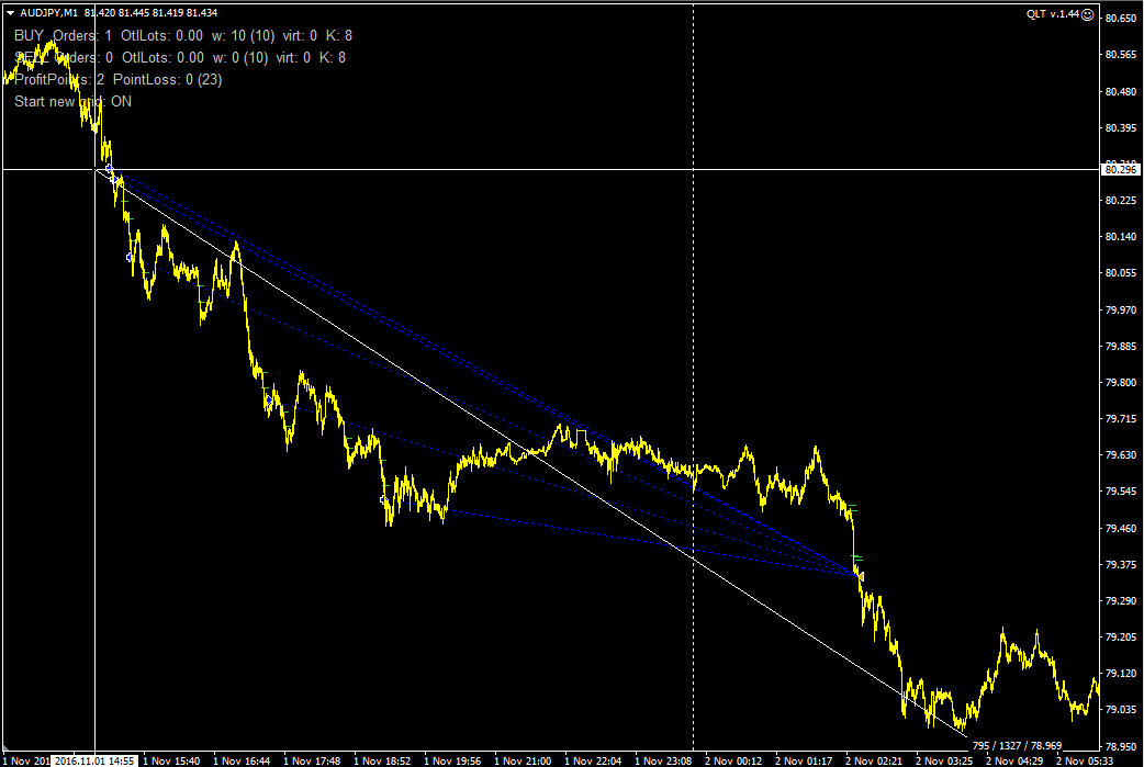 F4You_AUDJPY_02_nov.png