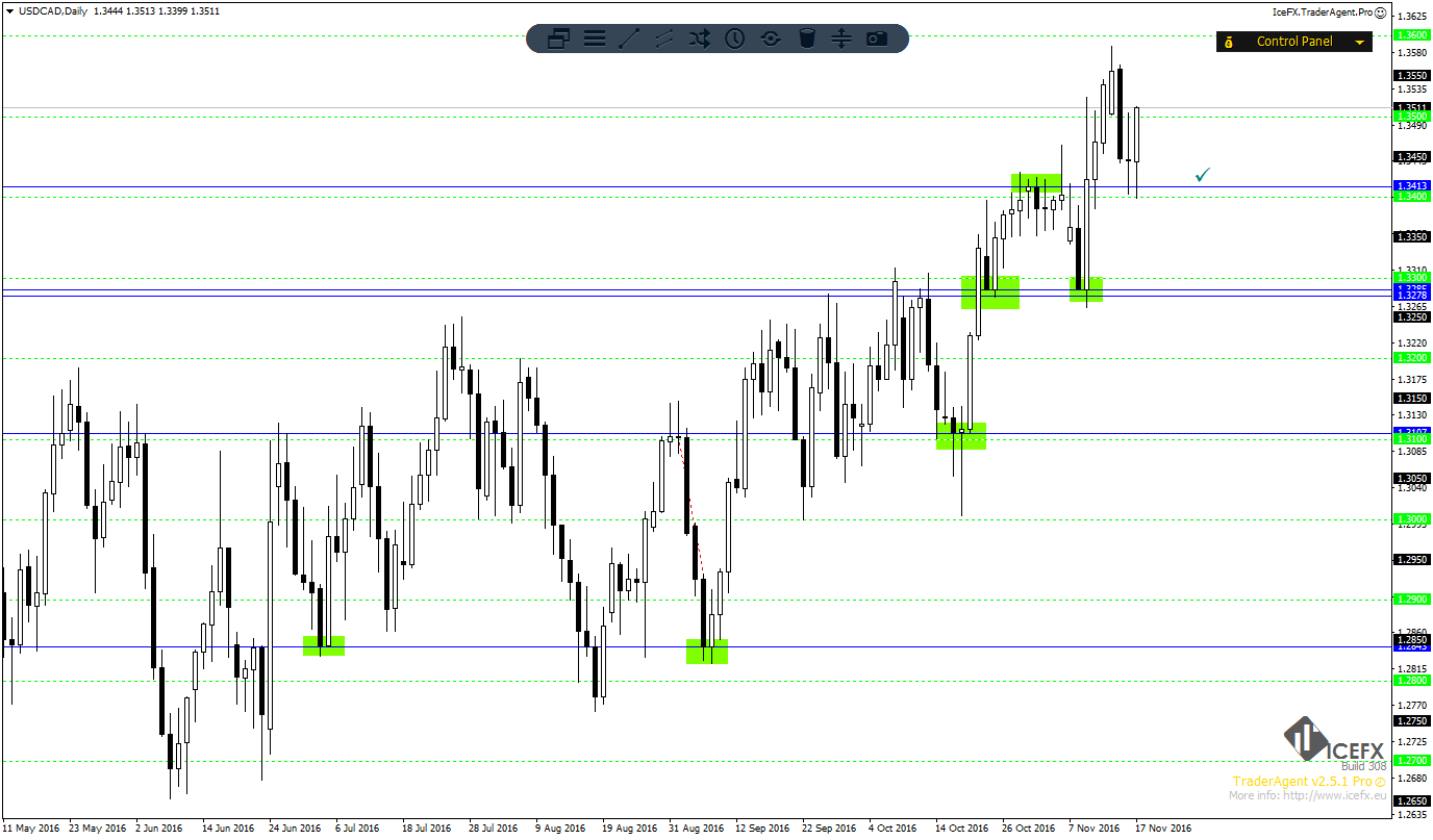 USDCADDaily.png