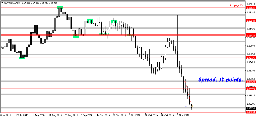 EURUSDDaily.png