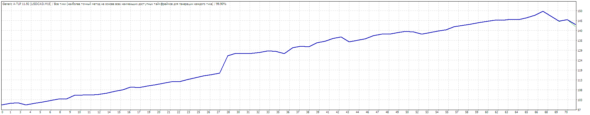 USDCAD.gif