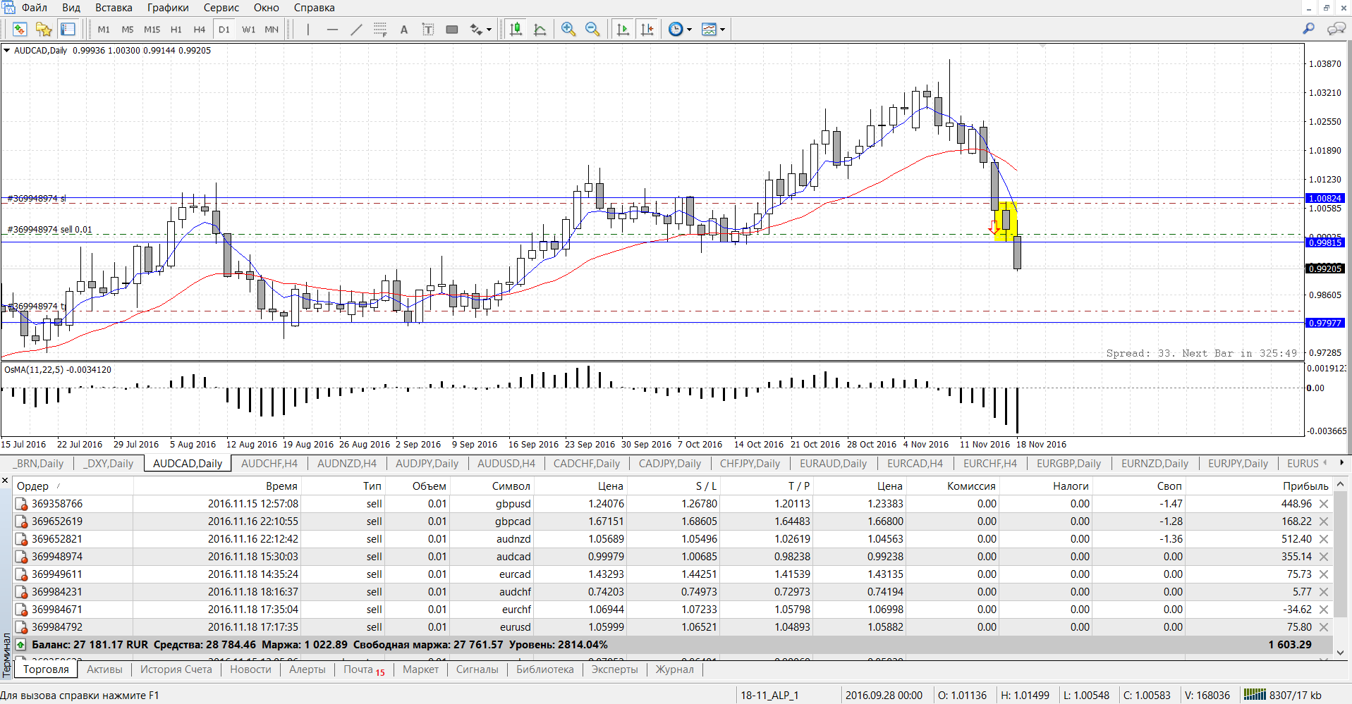 AUDCADDaily.png