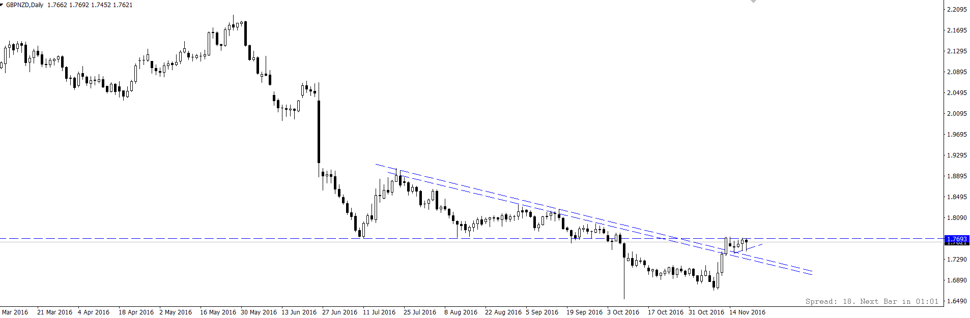 GPB_NZD.png