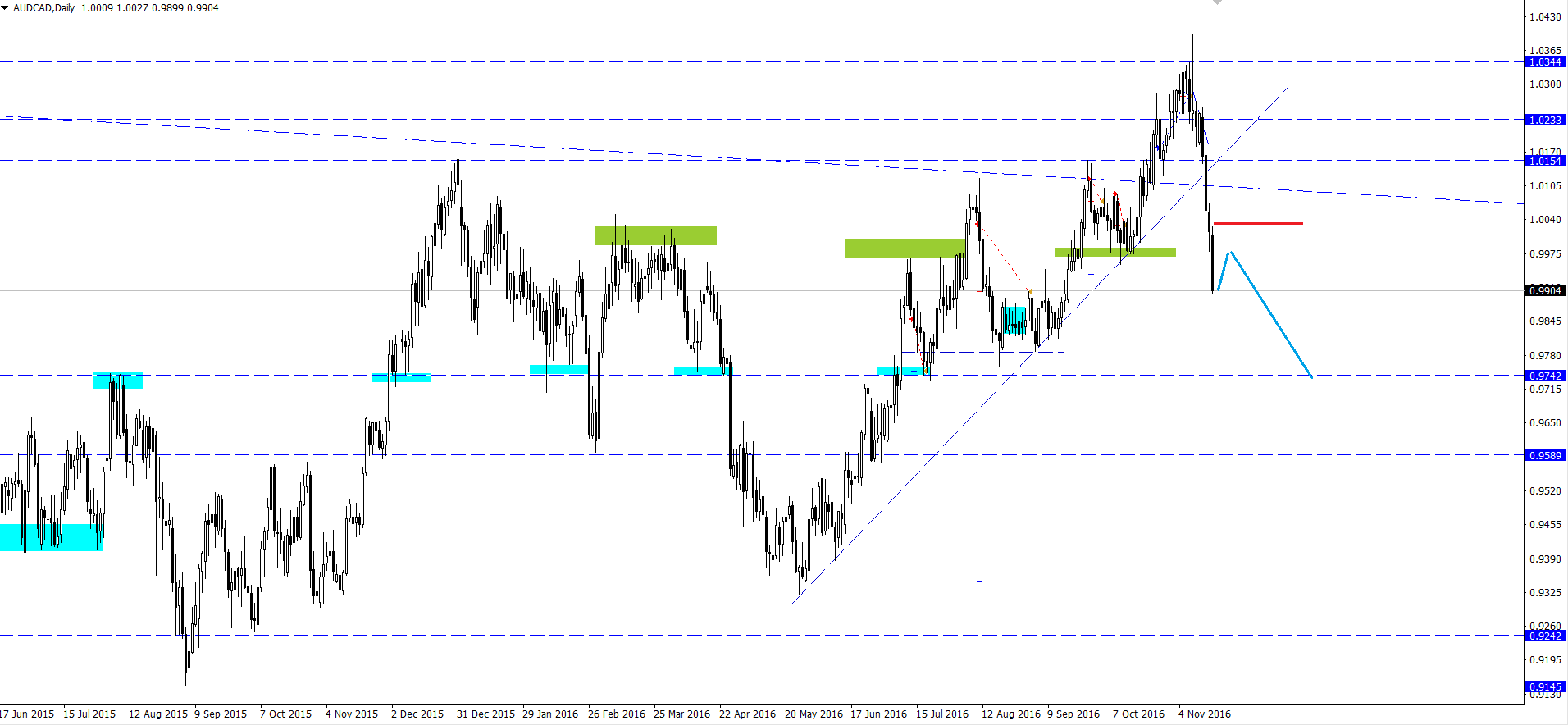 AUD_CAD.png