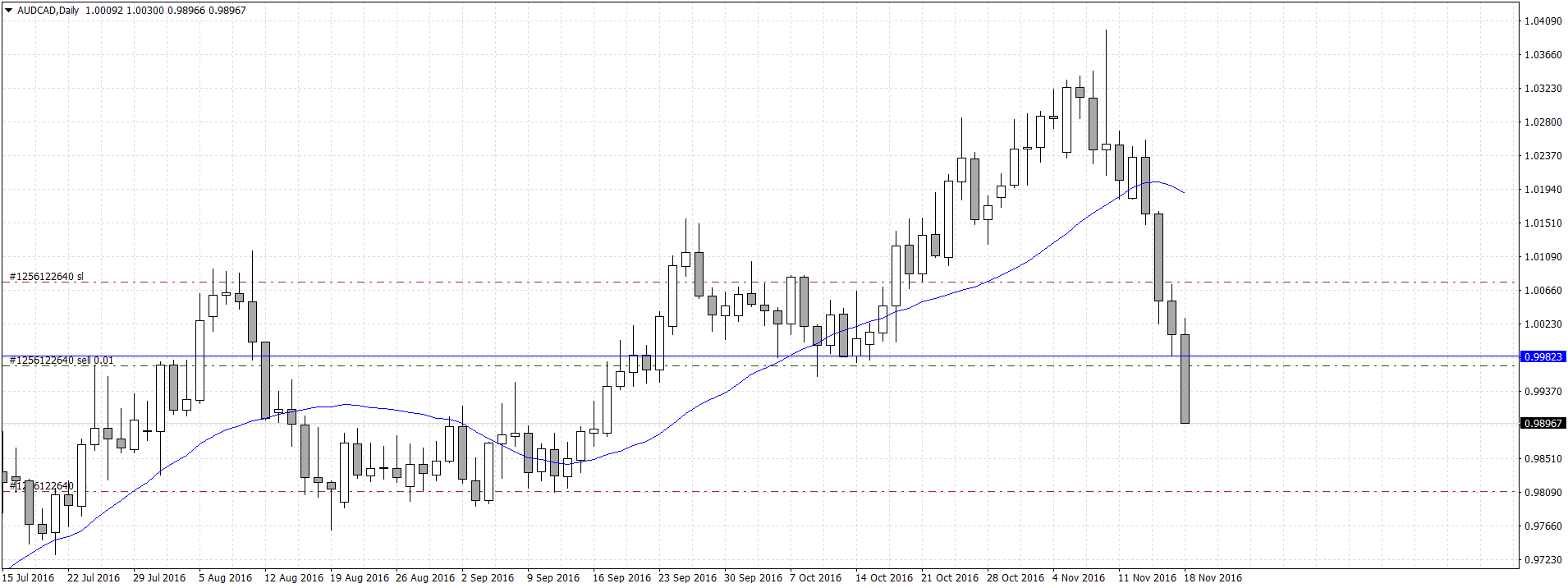 AUDCADDaily.png
