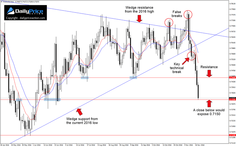 AUDUSD-false-breaks.png