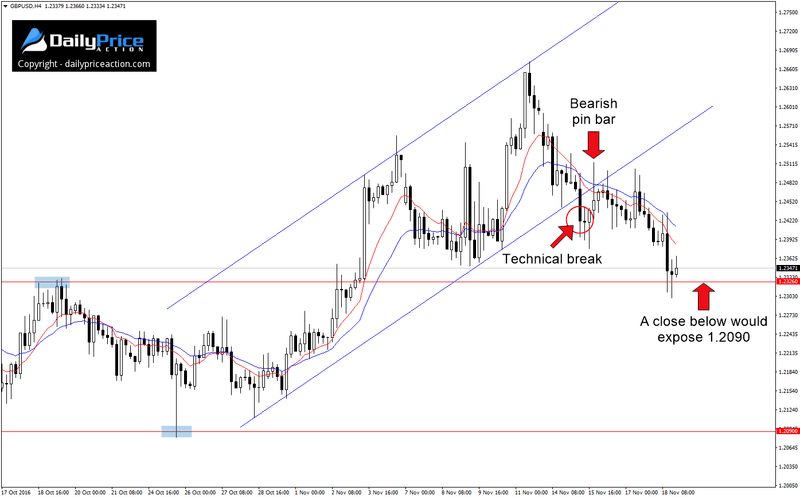 GBPUSD-key-break.png