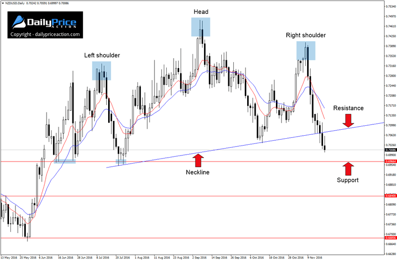 NZDUSD-head-and-shoulders-2.png