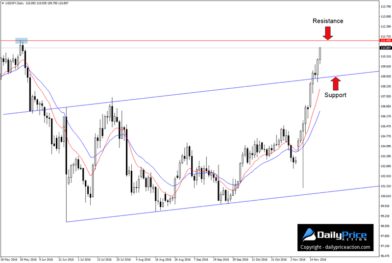 USDJPY-breakout.png