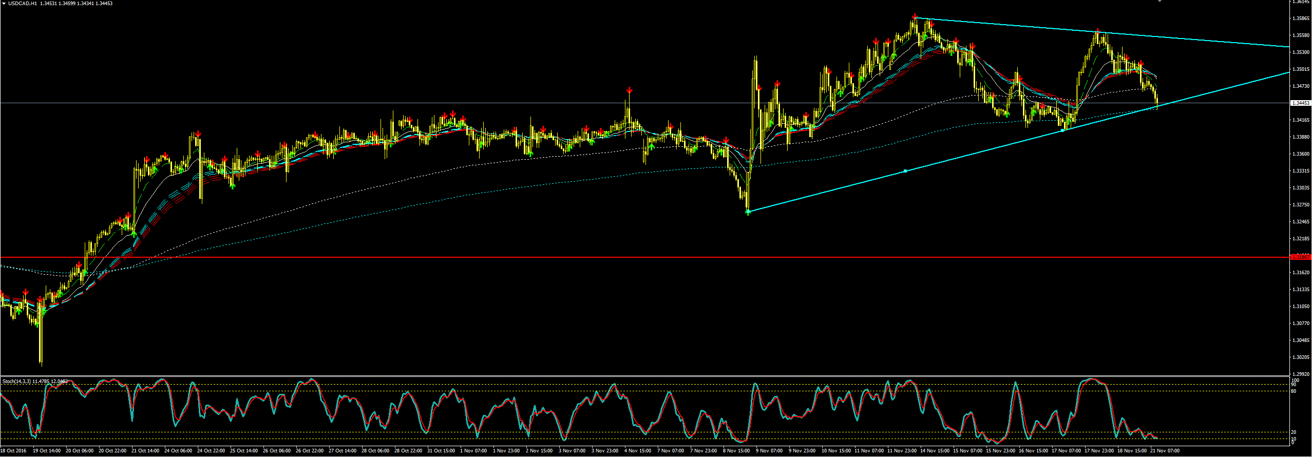 2016_11_21_USDCAD.png