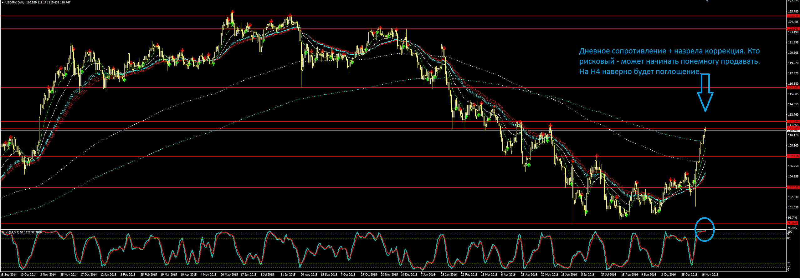 2016_11_21_USDJPY.png