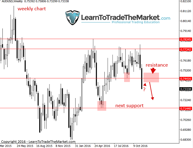 audusd-4.png