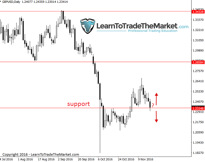 gbpusd-3.png