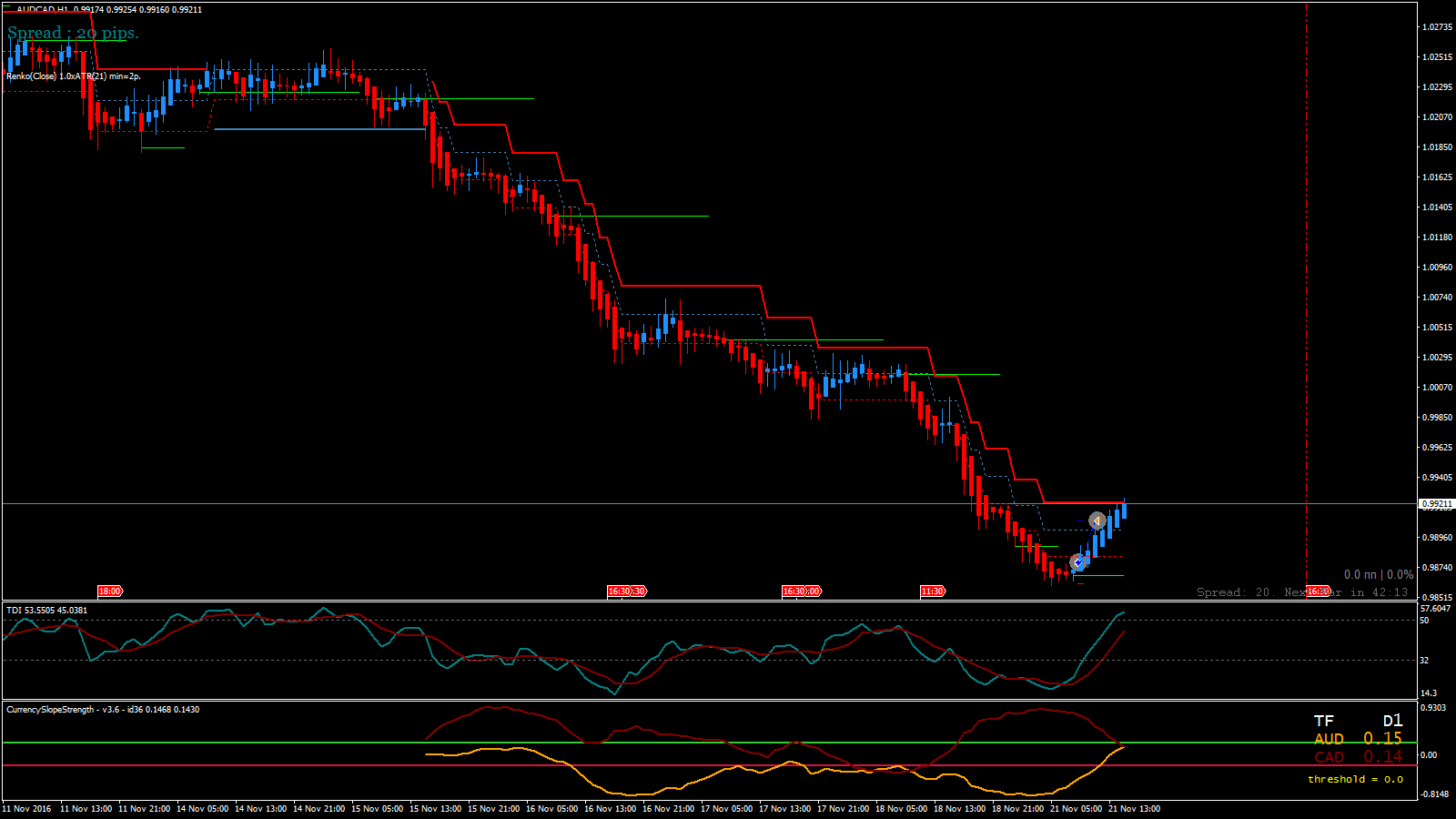 AUDCAD_H1_2016.11.21_15.17.47_Manual.png