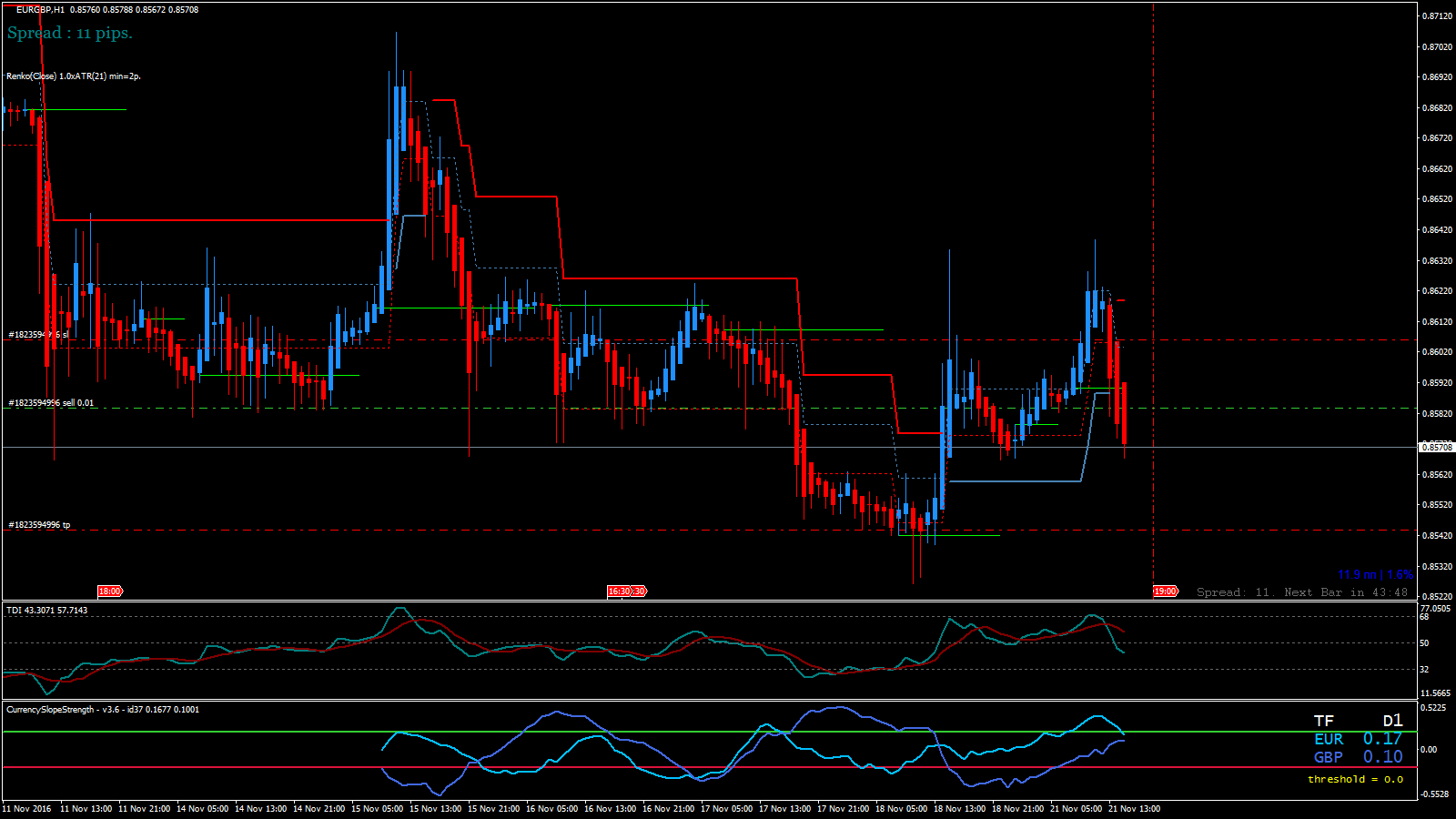 EURGBP_H1_2016.11.21_15.16.12_Manual.png