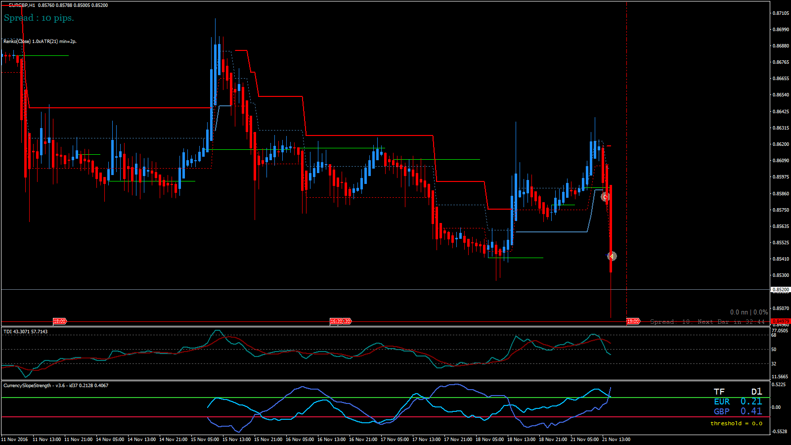 EURGBP_H1_2016.11.21_15.27.16_Manual.png