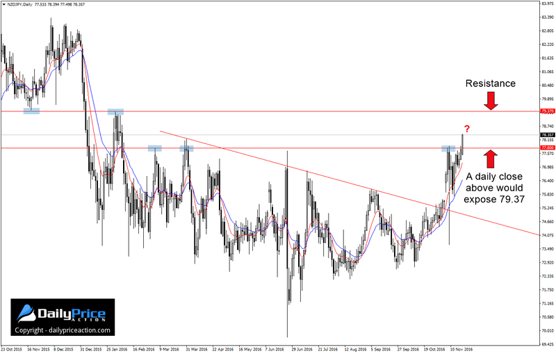 NZDJPY-range.png
