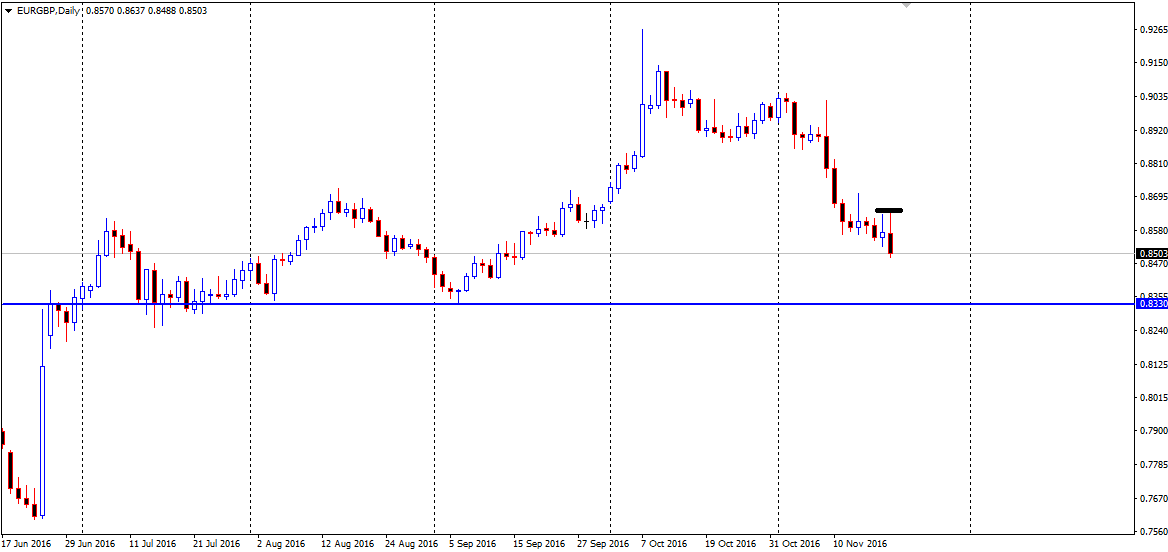 EURGBP.png