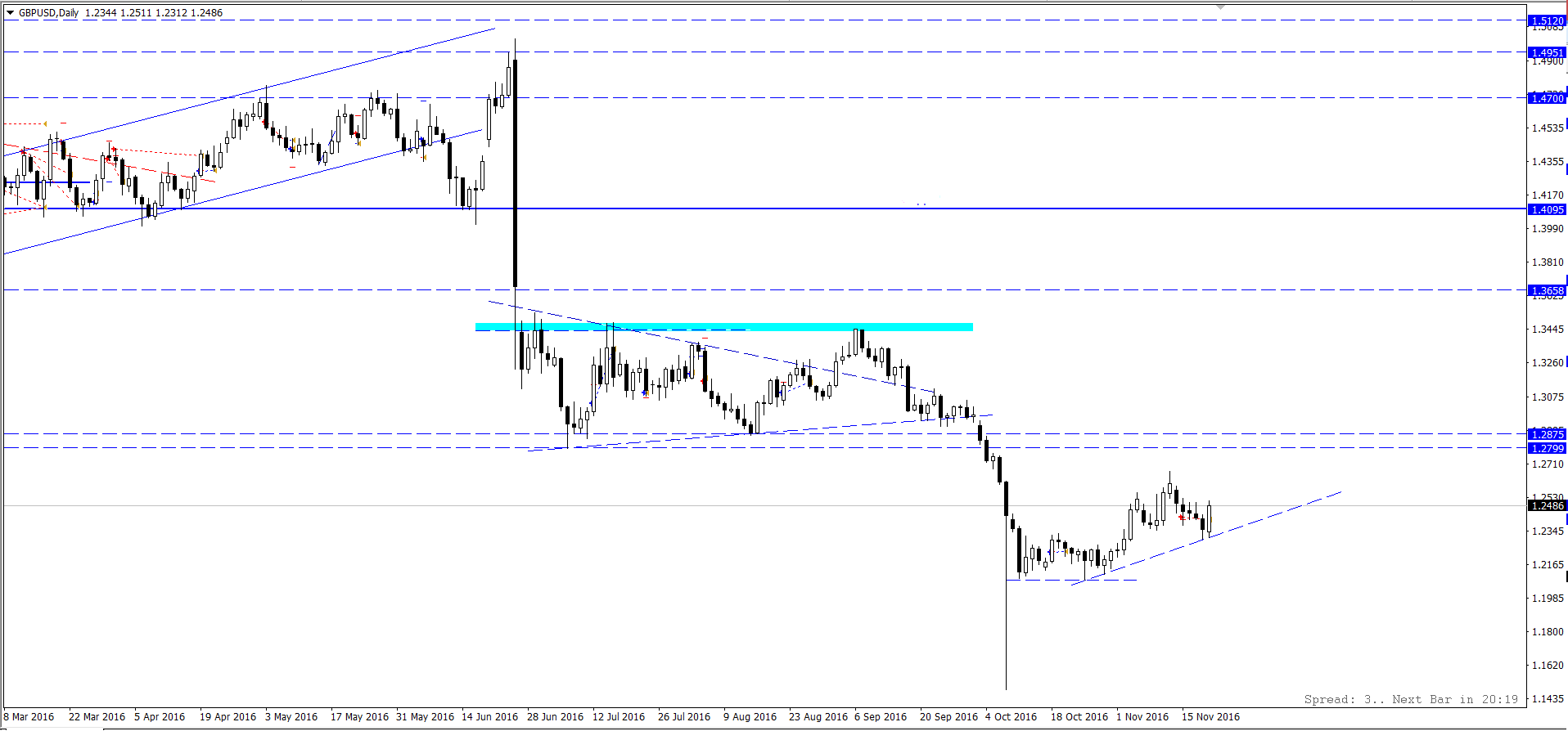 gbp_usd.png