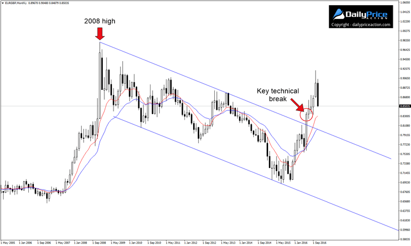 EURGBP-monthly-channel.png