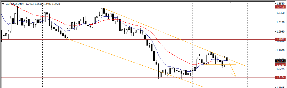 gbpusd.PNG