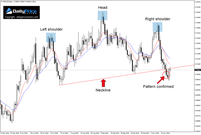 NZDUSD-head-and-shoulders-3.png