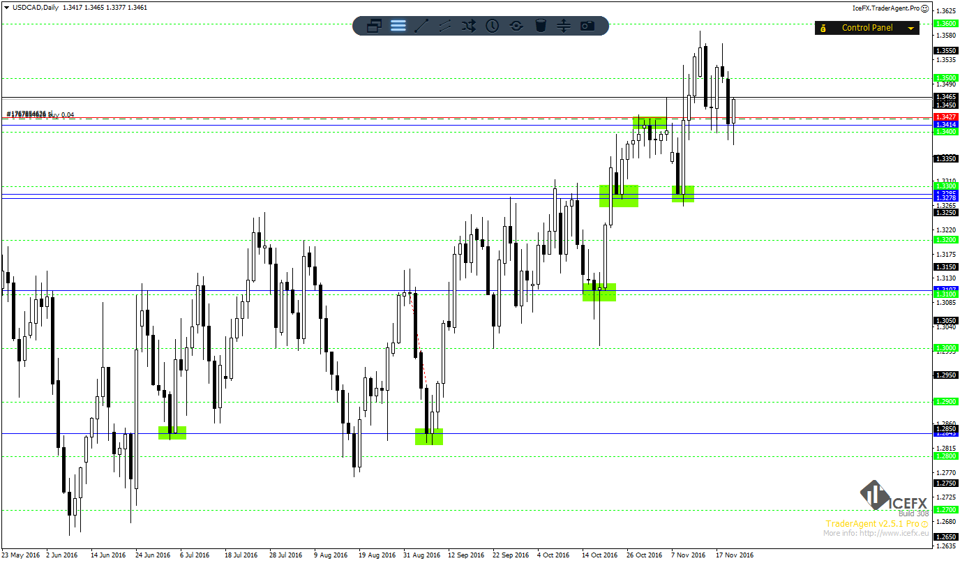 USDCADDaily1.png