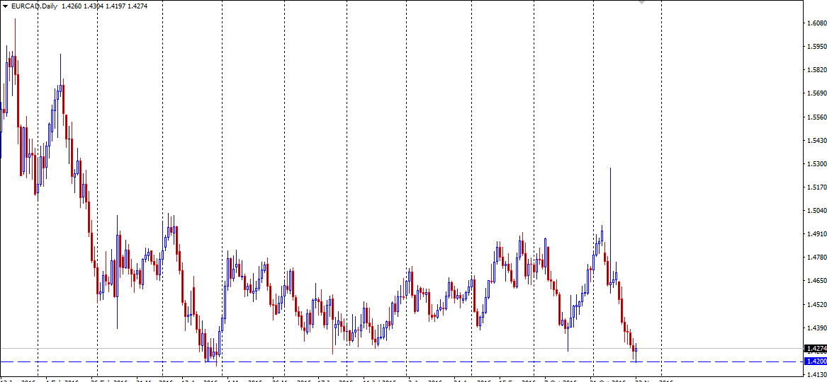 EURCAD.png