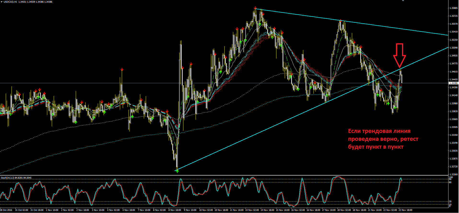2016_11_22_USDCAD.PNG