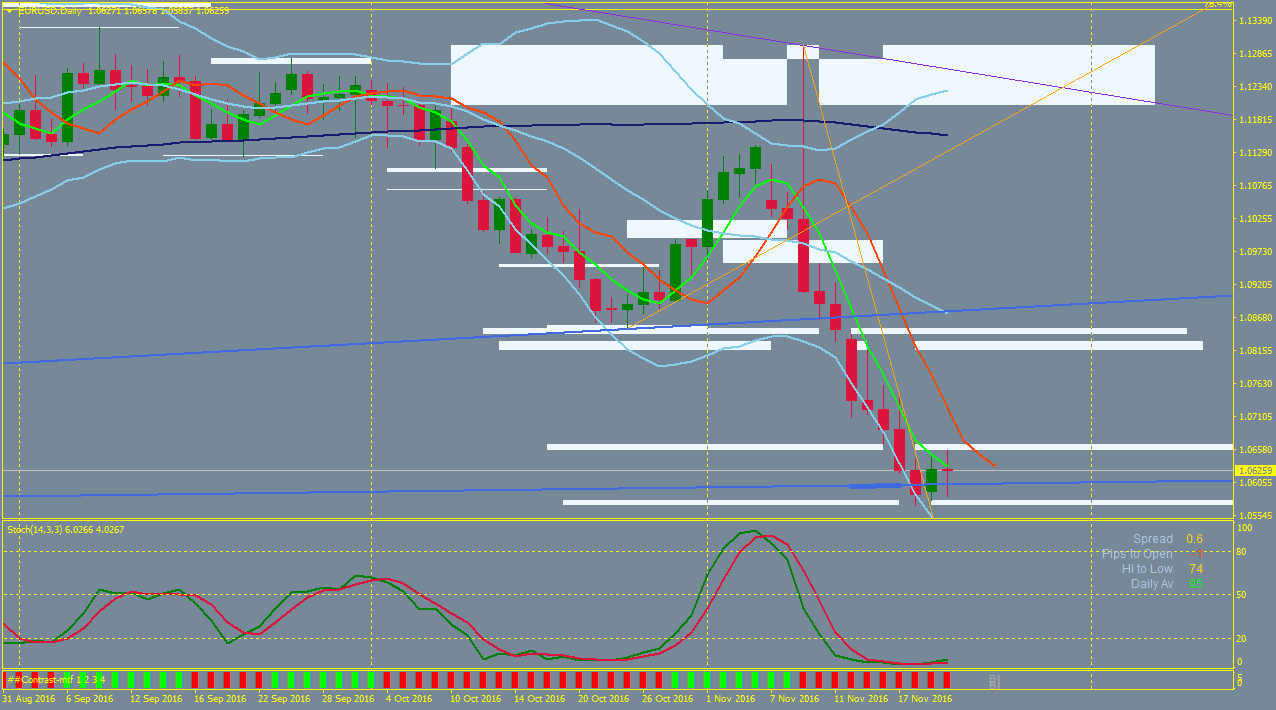 EURUSDDaily.png