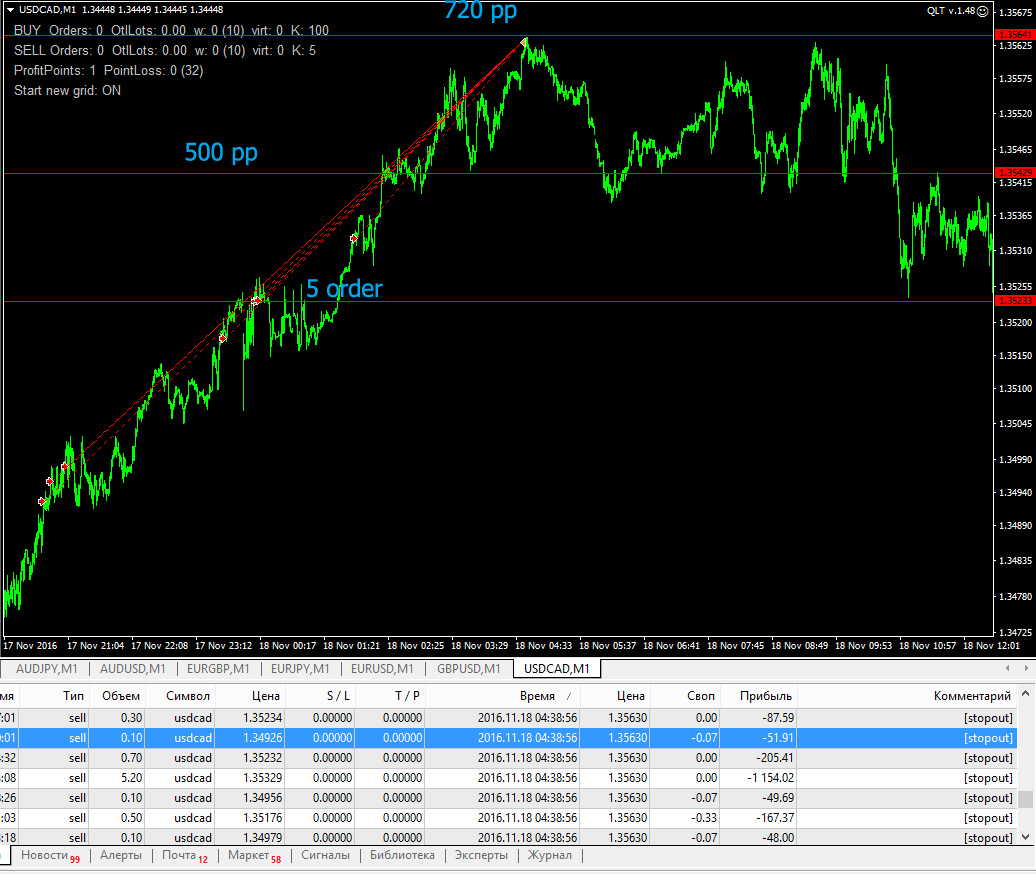 USDCAD_1118_Robo_EU.jpg
