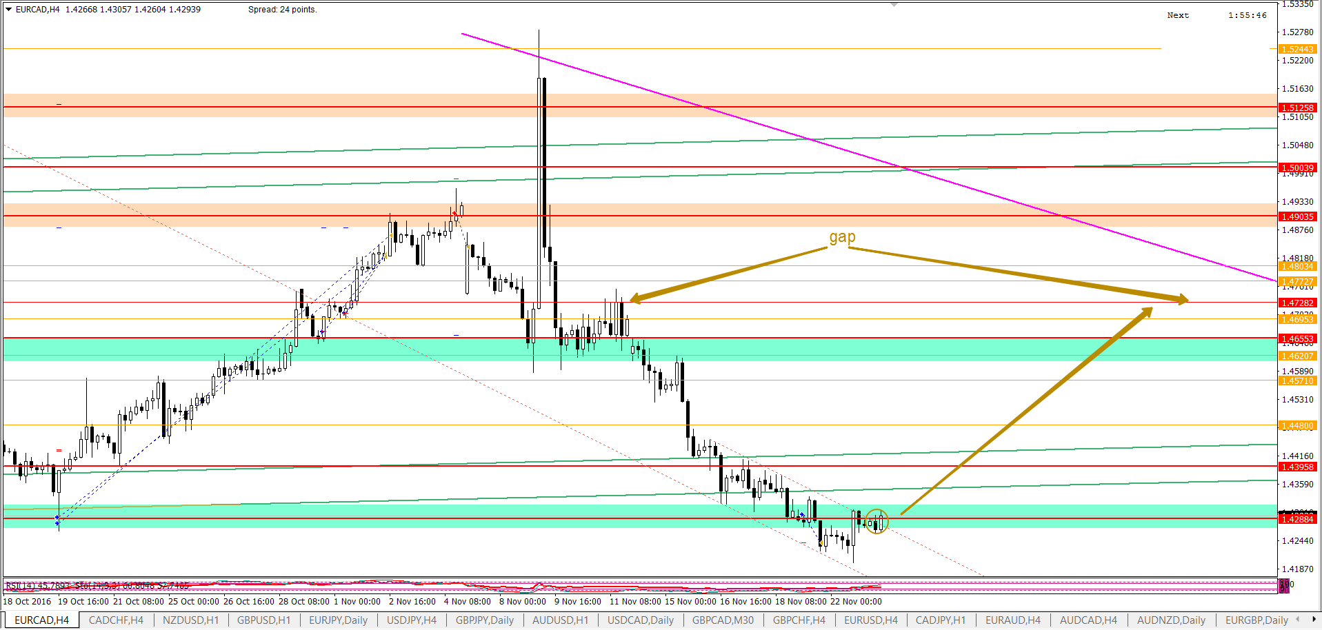 EURCAD__H4.png