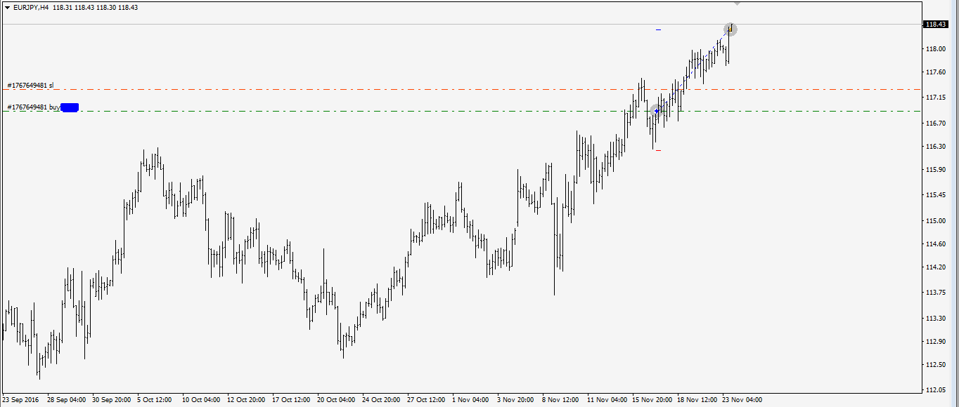 eurjpy-h4-buy-1sttp.png