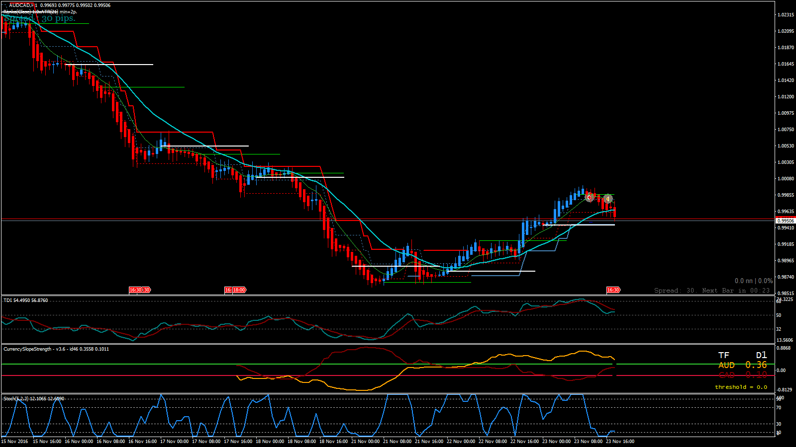 AUDCAD_H1_2016.11.23_18.59.37_Manual.png