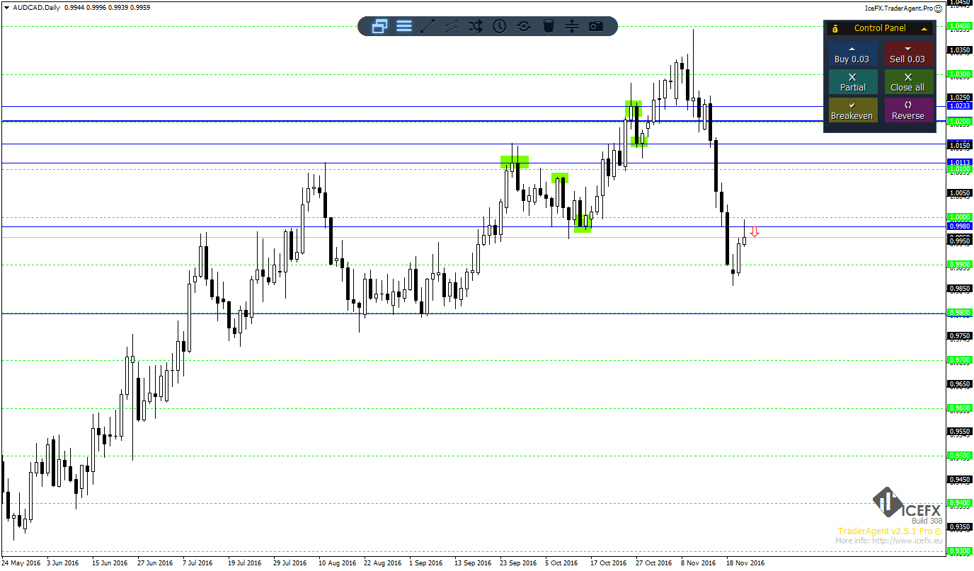 AUDCADDaily.png