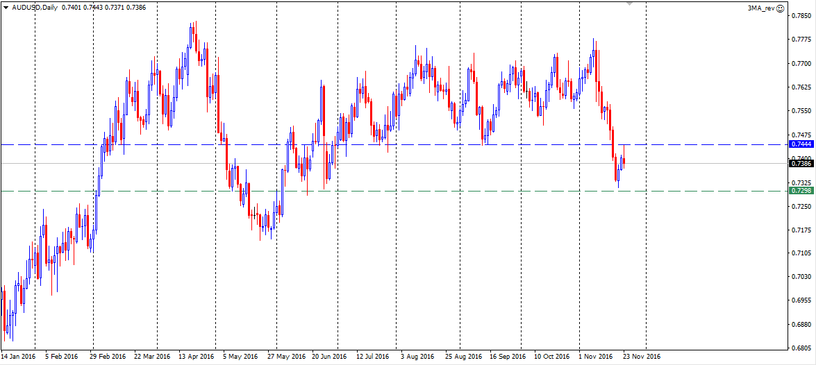 AUDUSD.png