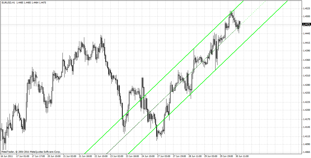 eurusd-h1.gif