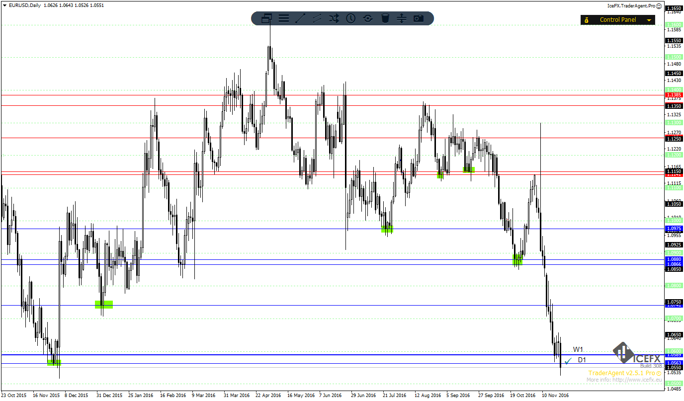 EURUSDDaily.png