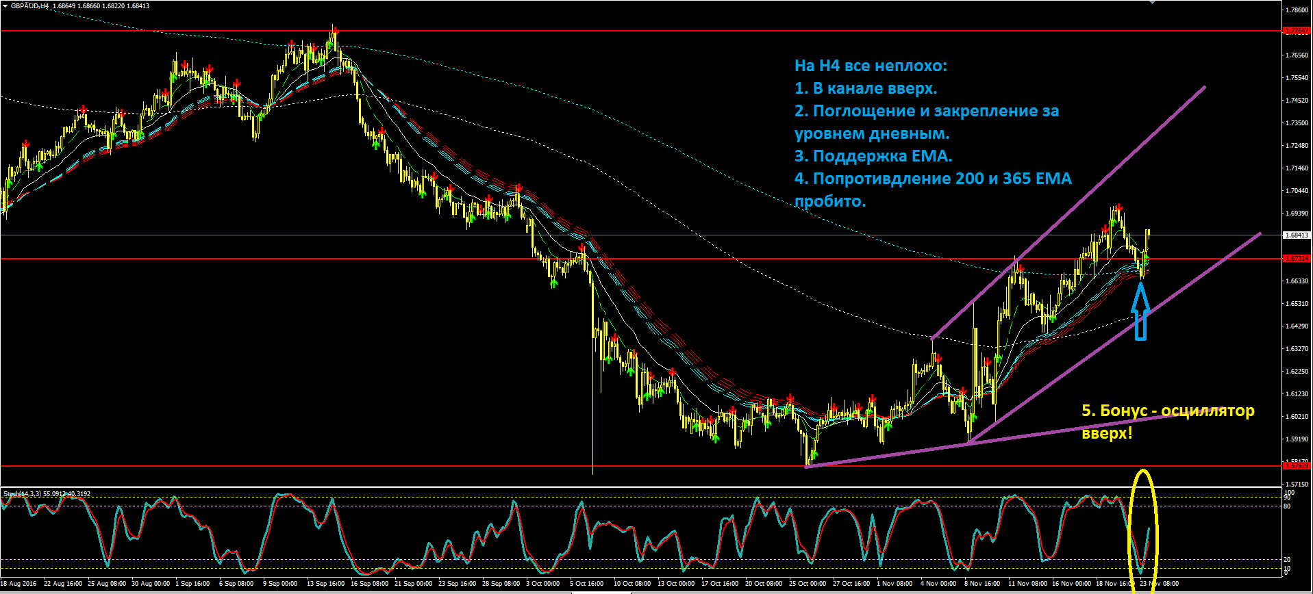 2016_11_24_GBPAUD_Н4.PNG