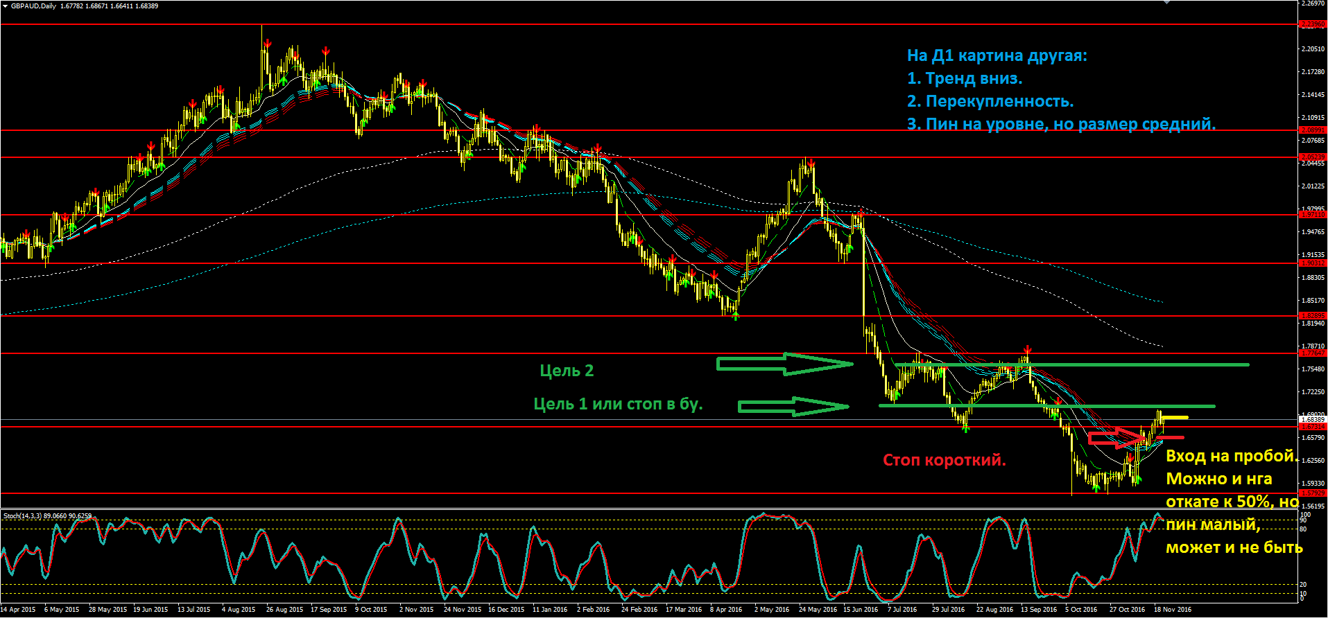 2016_11_24_GBPAUD_D1.PNG