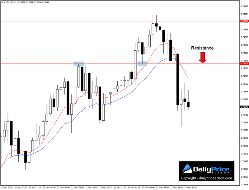 AUDUSD-1-hour-chart.png