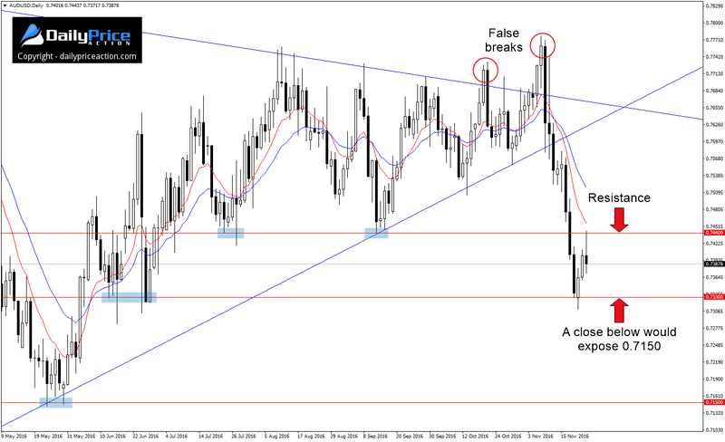 AUDUSD-range.png
