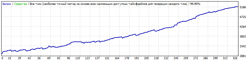 gbpaud_bb_opt_best.gif