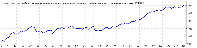 usdchf_2015_TP1C.gif