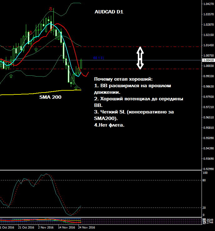 AUDCADDaily.png