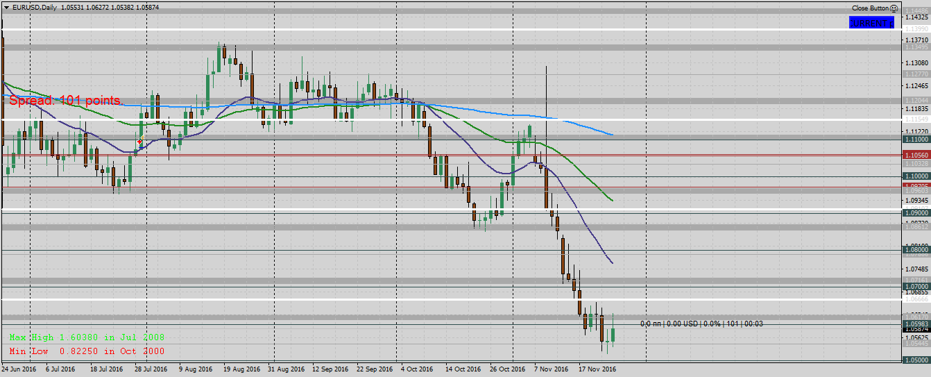 EURUSDDaily.png