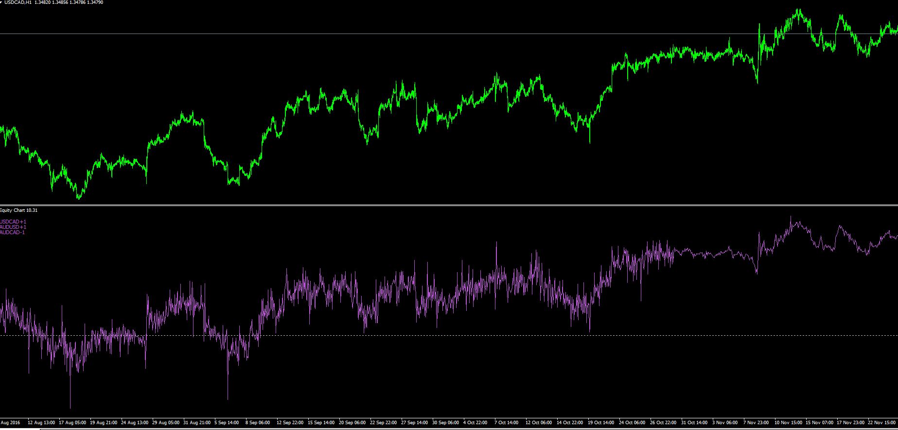 USDCAD+1_AUDCADUSD+1_AUDCAD-1_01.JPG