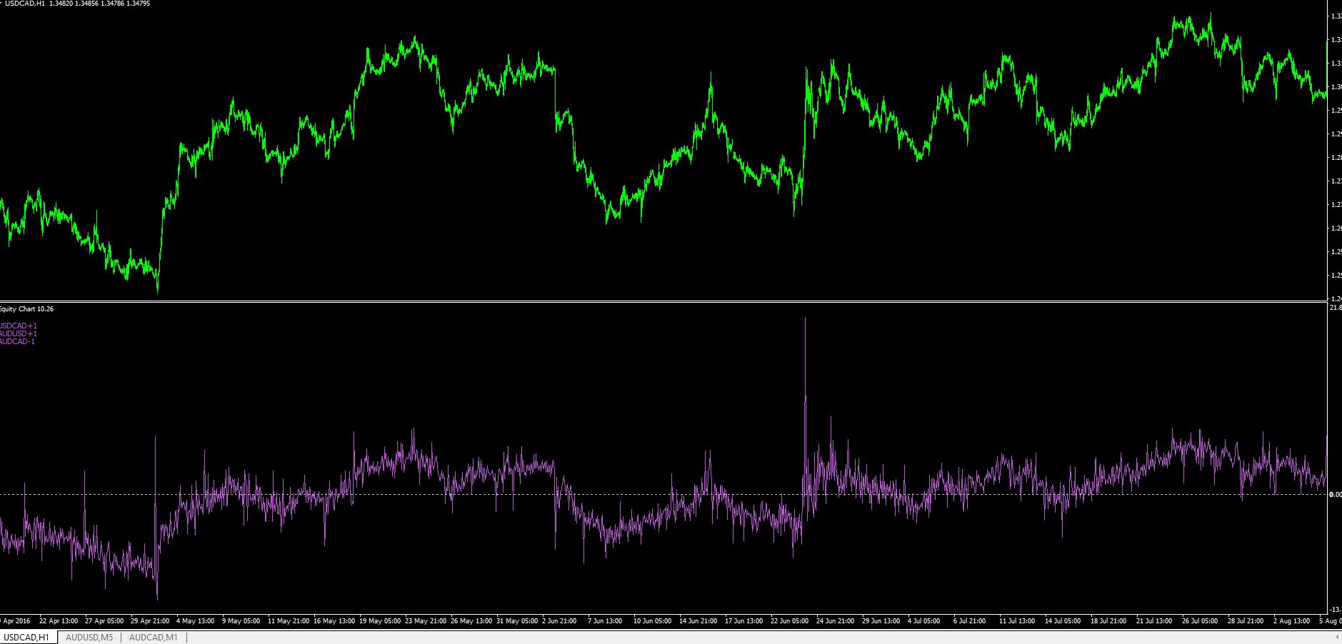 USDCAD+1_AUDCADUSD+1_AUDCAD-1_02.JPG