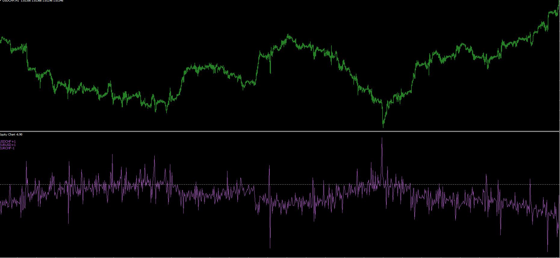 USDCHF+1_EURUSD+1_EURCHF-1_01.JPG