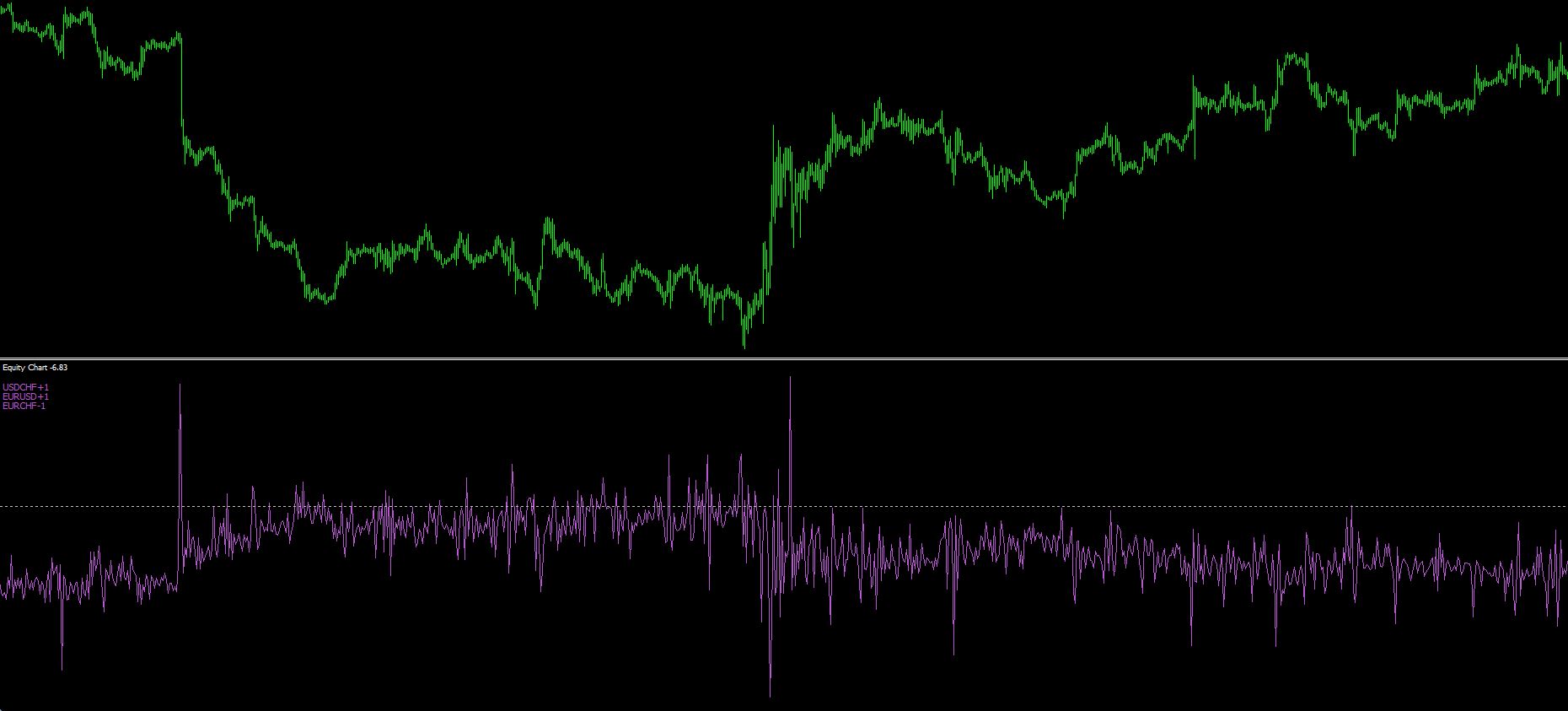 USDCHF+1_EURUSD+1_EURCHF-1_02.JPG